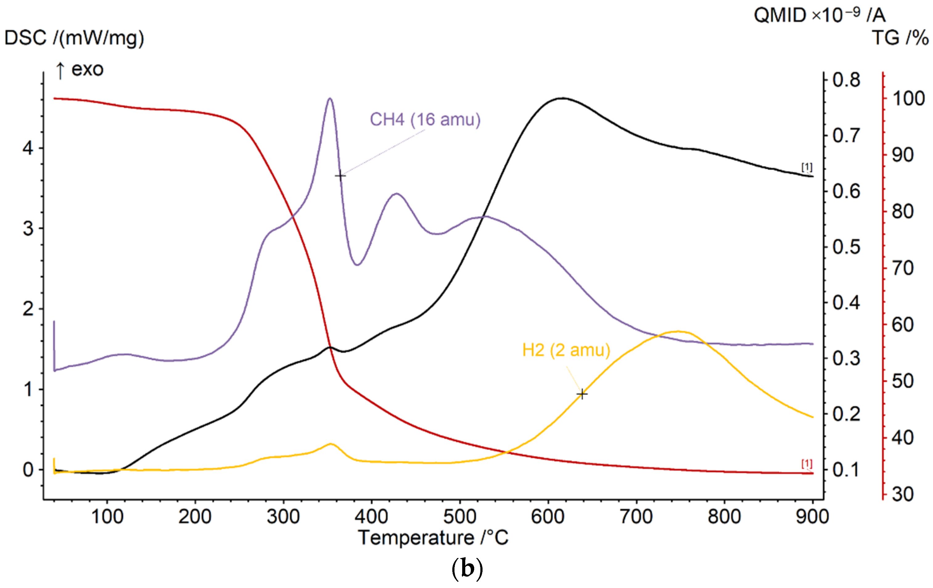 Energies 15 07118 g008b 550