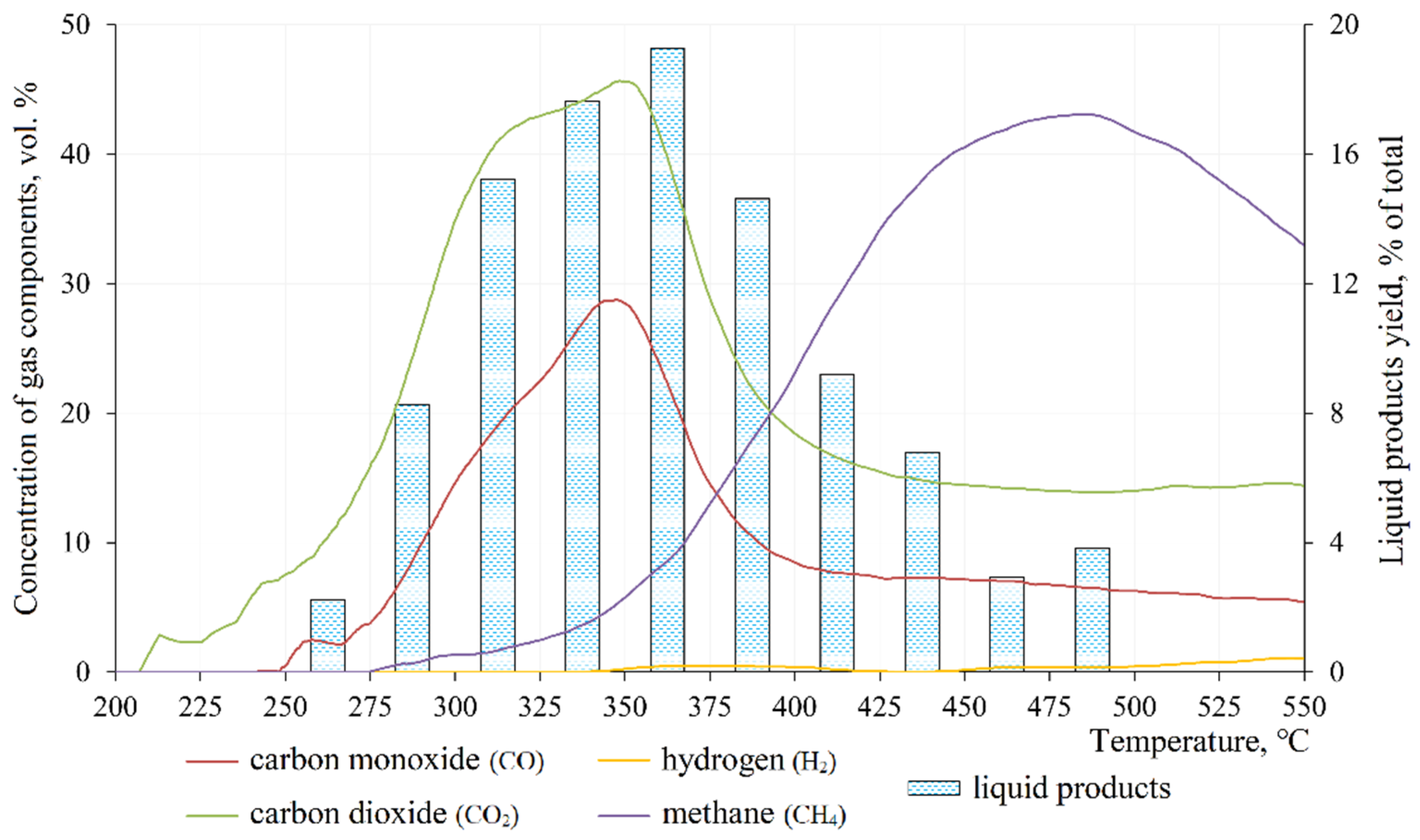 Energies 15 07118 g009 550