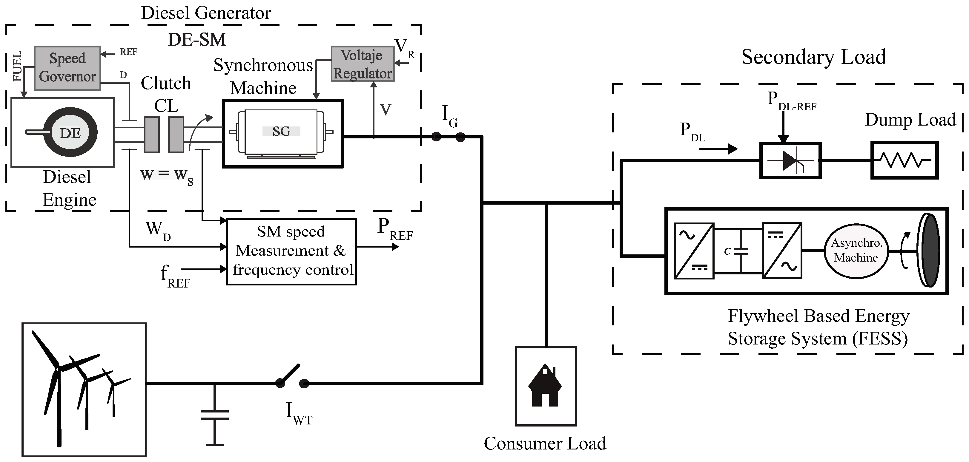 Energies 15 07120 g001 550