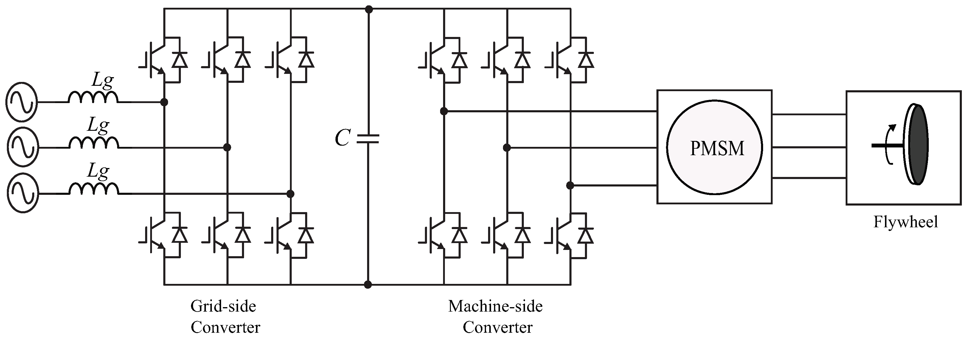 Energies 15 07120 g003 550