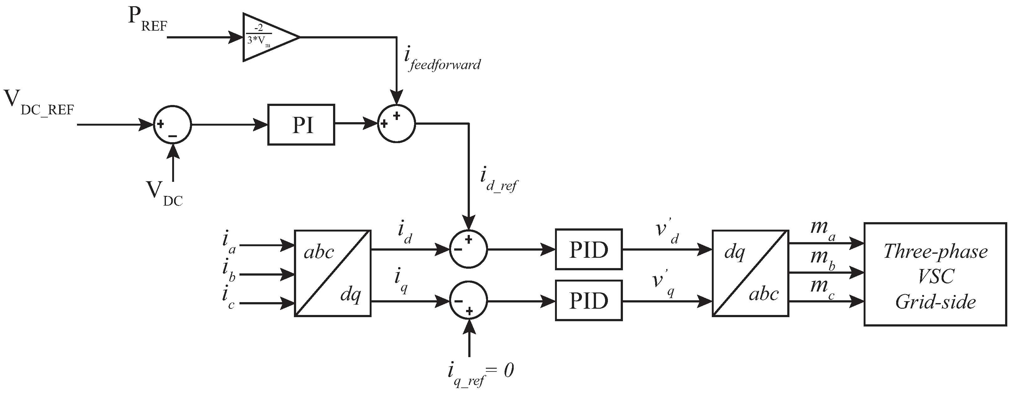 Energies 15 07120 g004 550