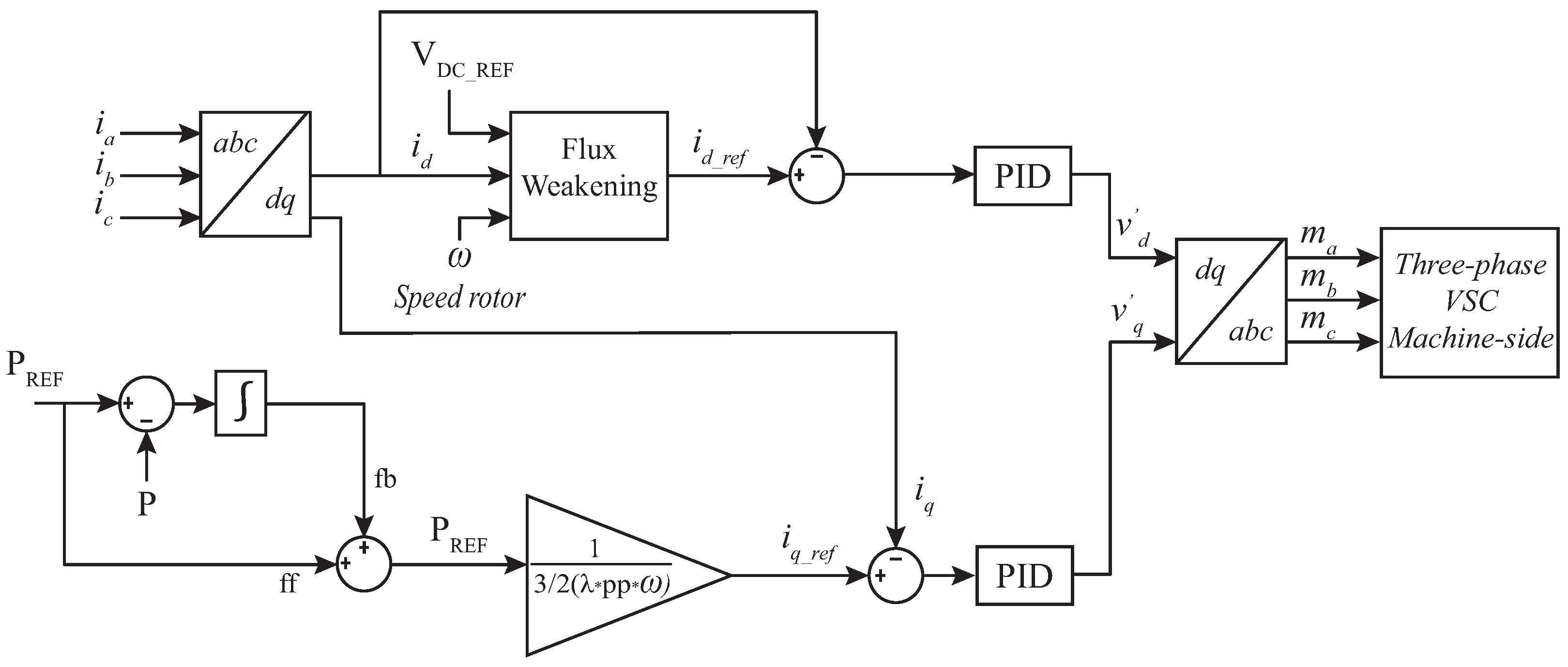 Energies 15 07120 g005 550