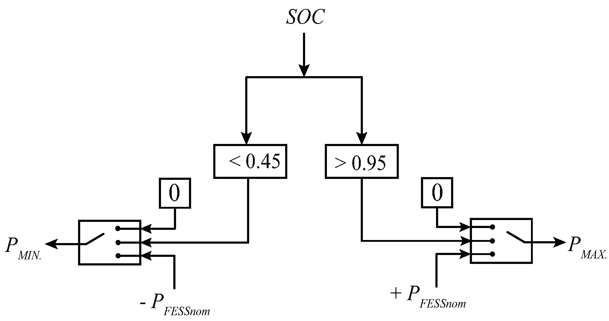 Energies 15 07120 g006 550