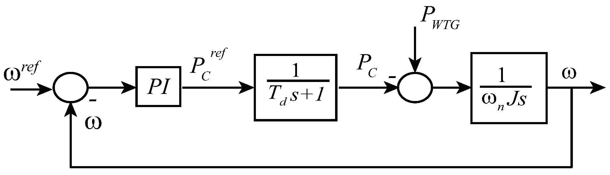 Energies 15 07120 g007 550