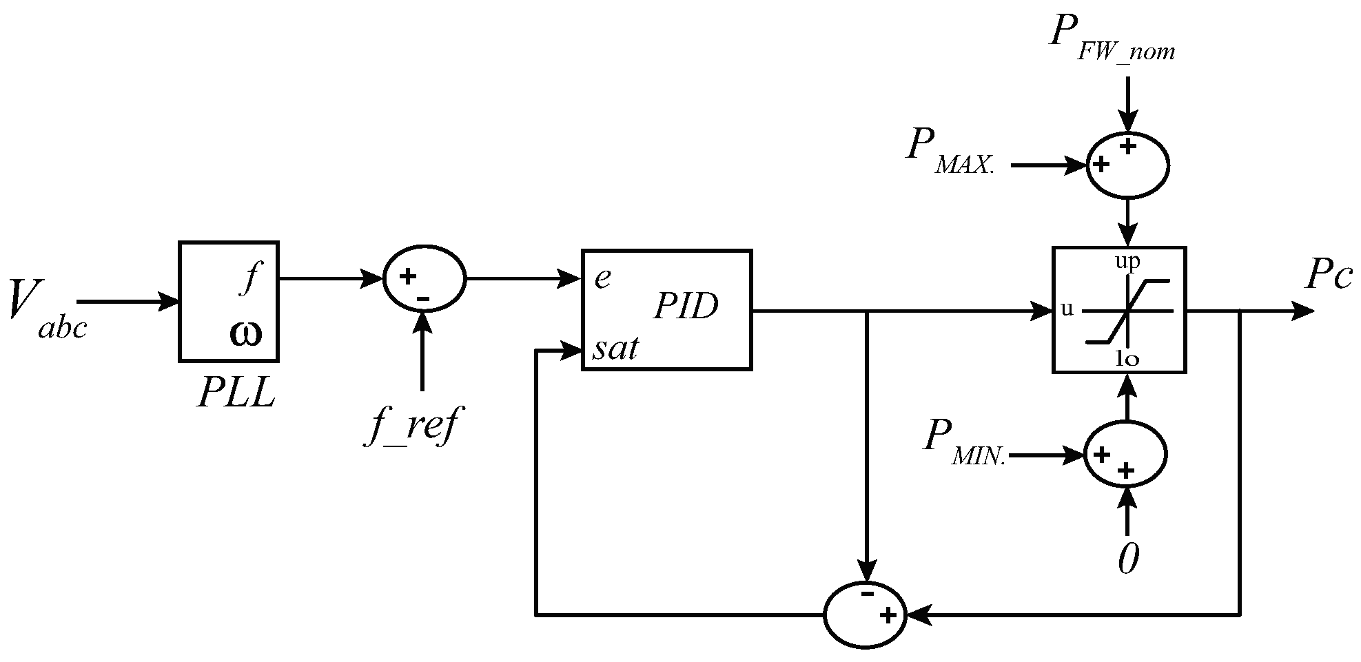 Energies 15 07120 g008 550