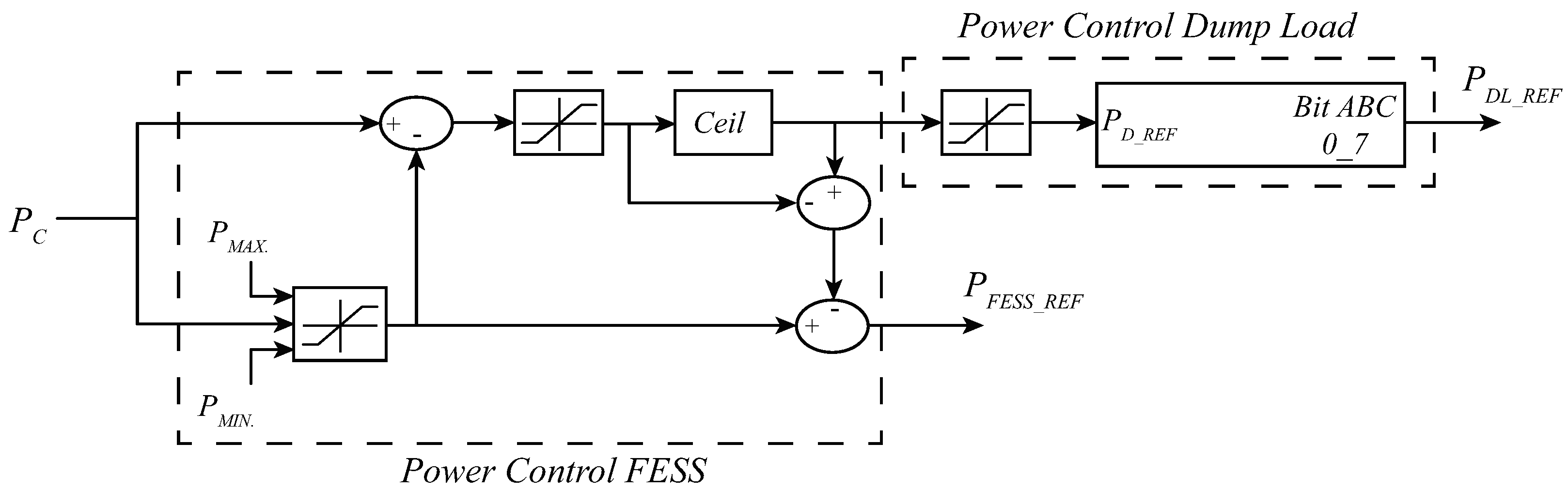 Energies 15 07120 g009 550