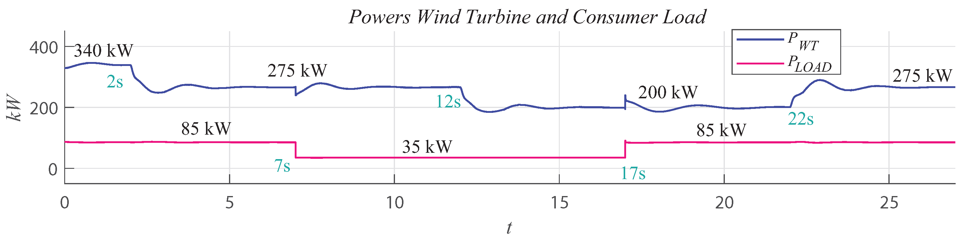 Energies 15 07120 g010 550