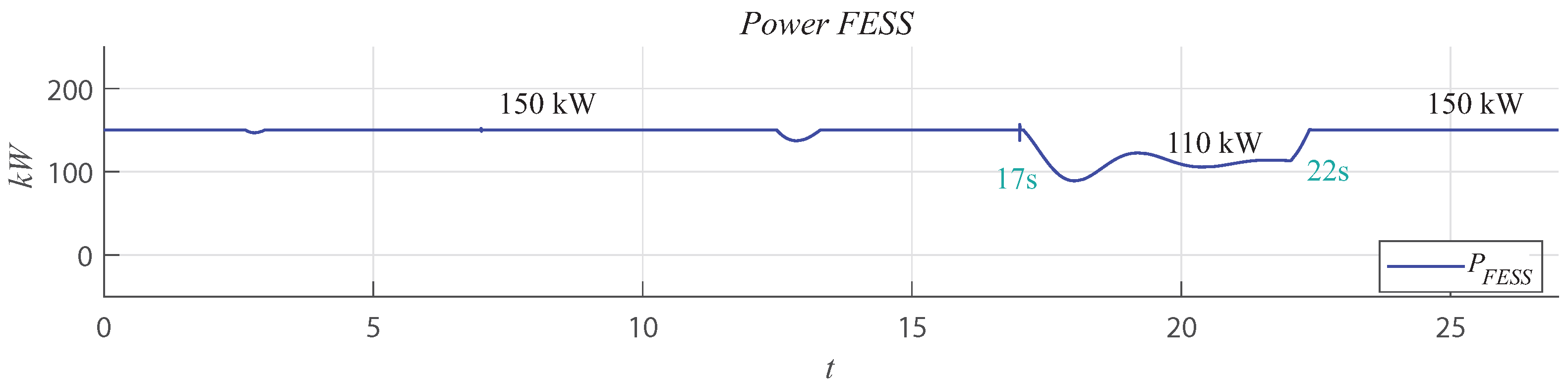 Energies 15 07120 g011 550