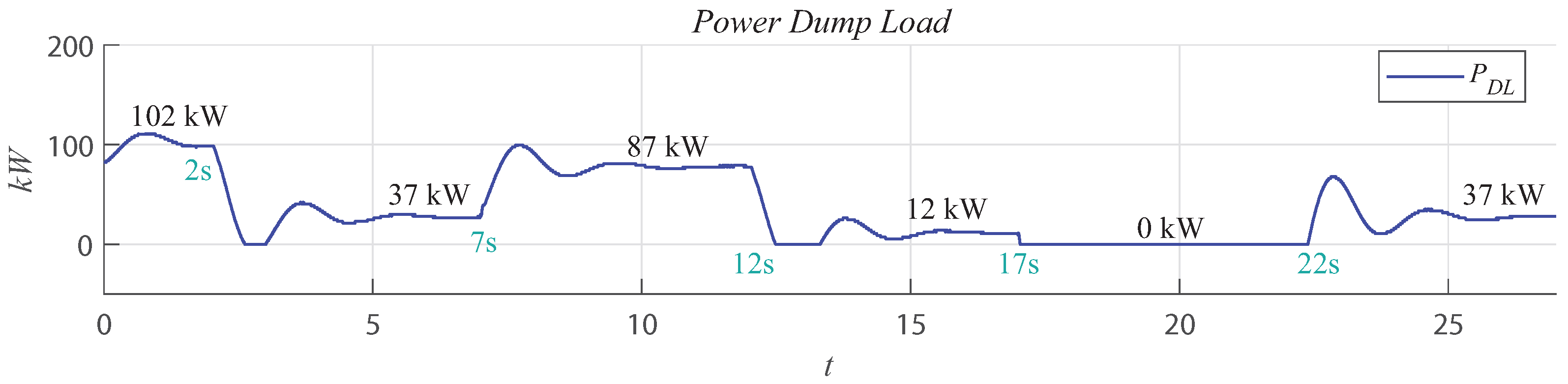Energies 15 07120 g012 550
