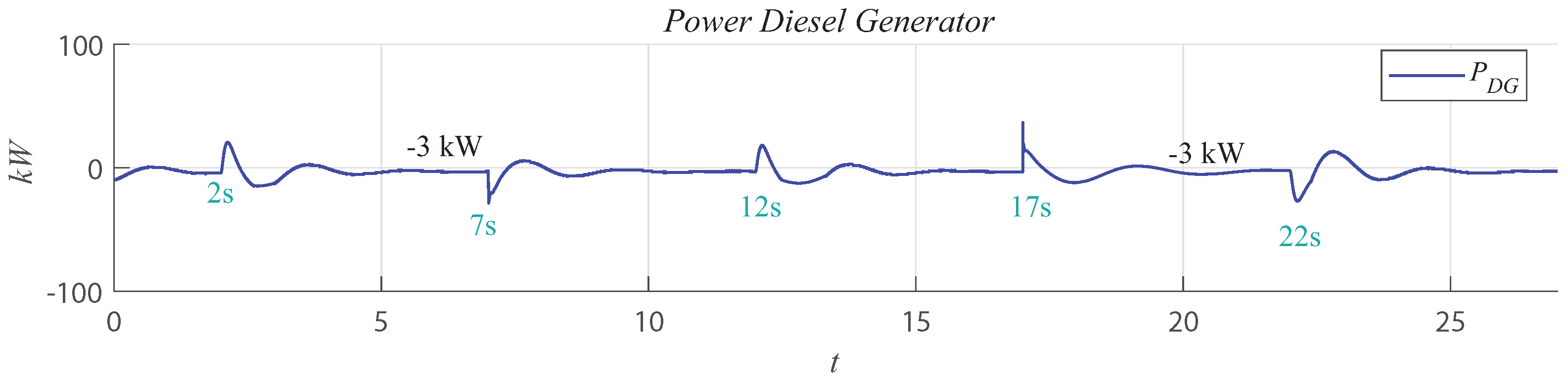 Energies 15 07120 g013 550