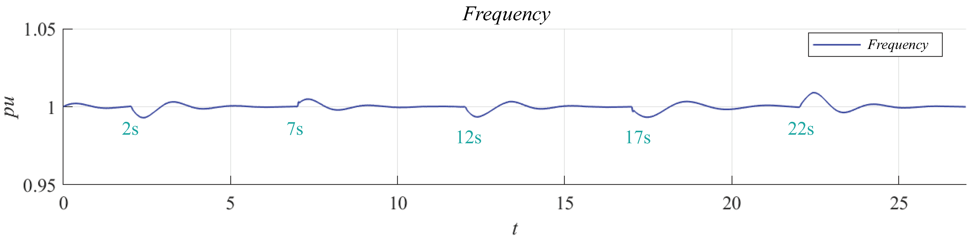 Energies 15 07120 g014 550