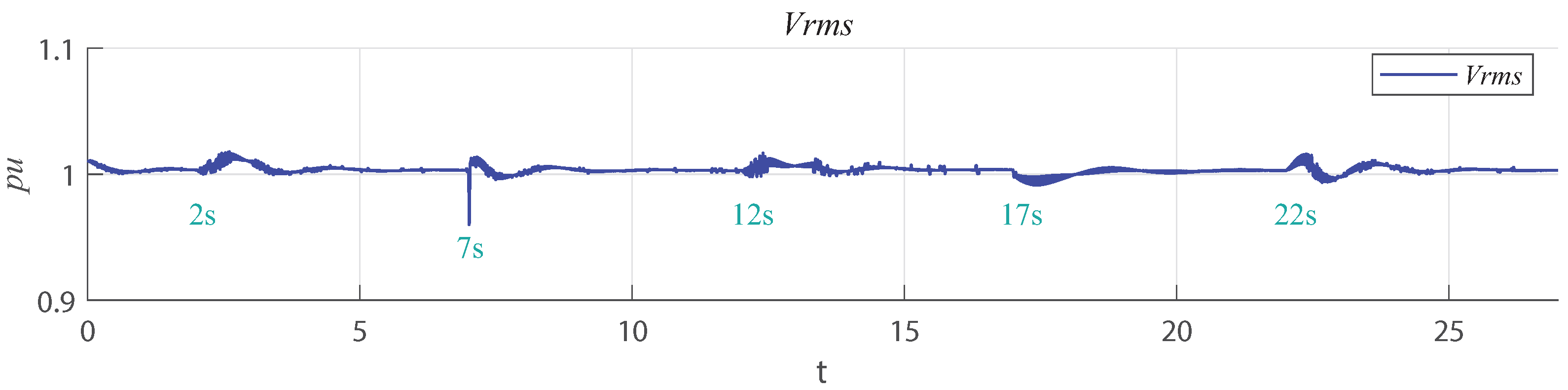 Energies 15 07120 g015 550