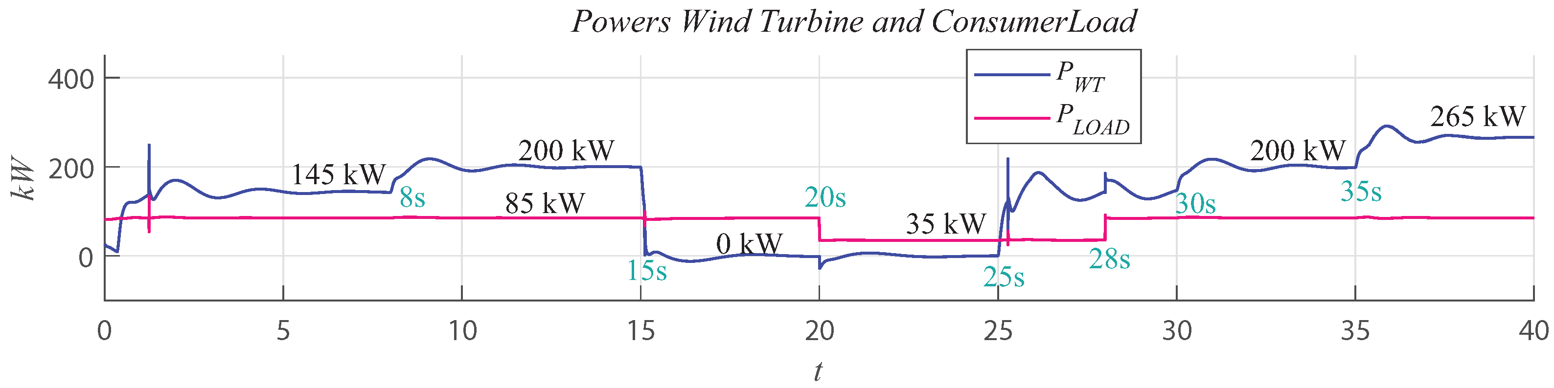 Energies 15 07120 g016 550