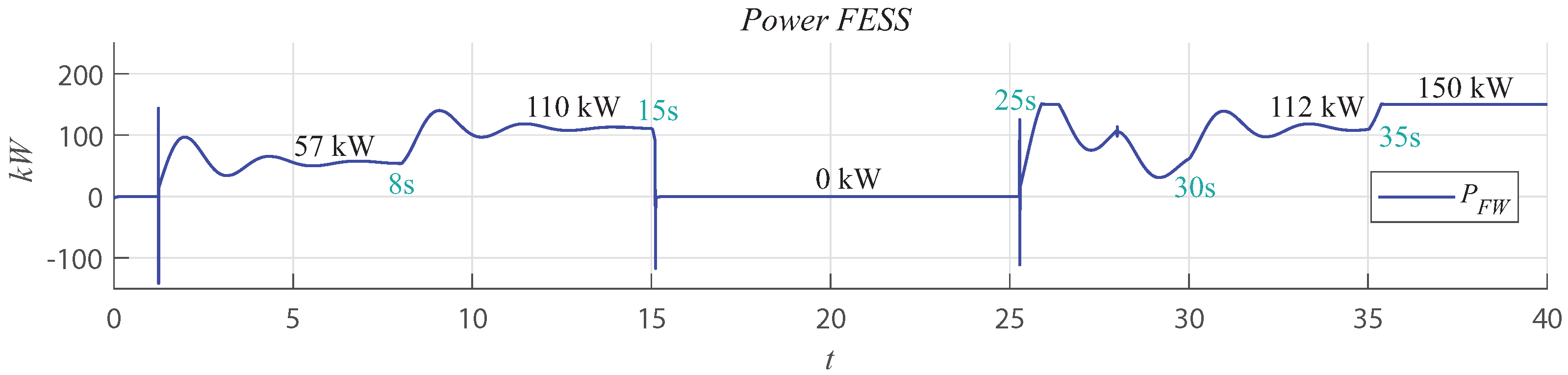 Energies 15 07120 g017 550