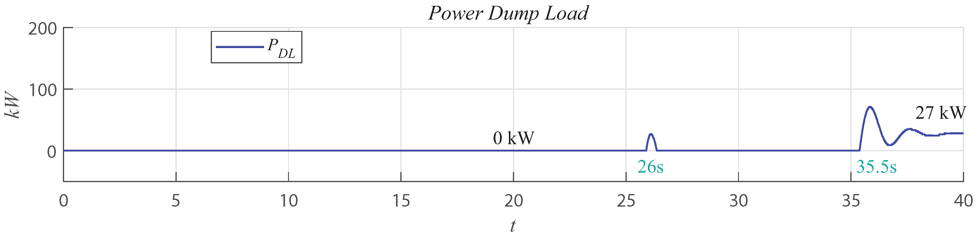 Energies 15 07120 g018 550