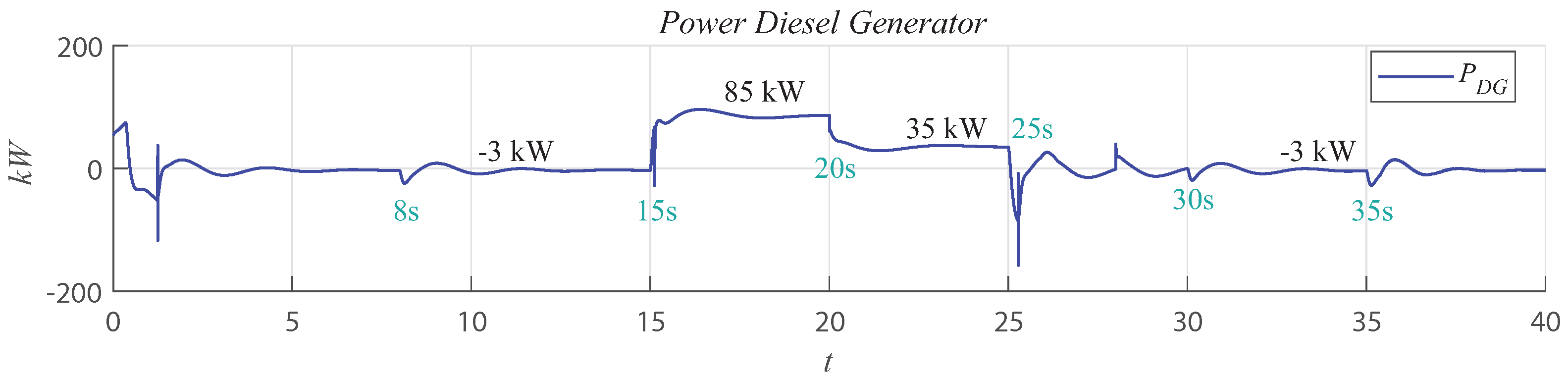 Energies 15 07120 g019 550