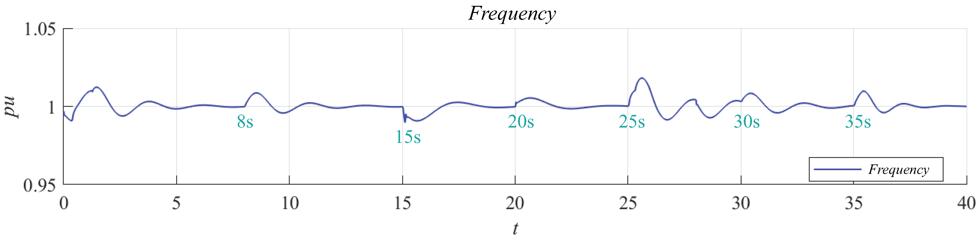 Energies 15 07120 g020 550