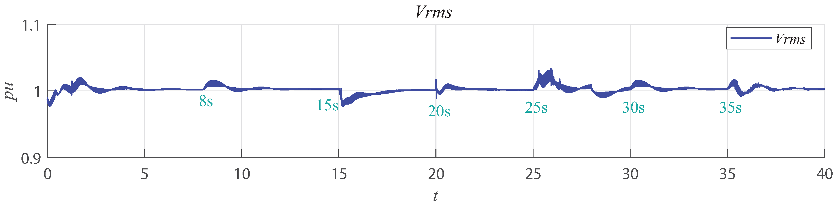 Energies 15 07120 g021 550