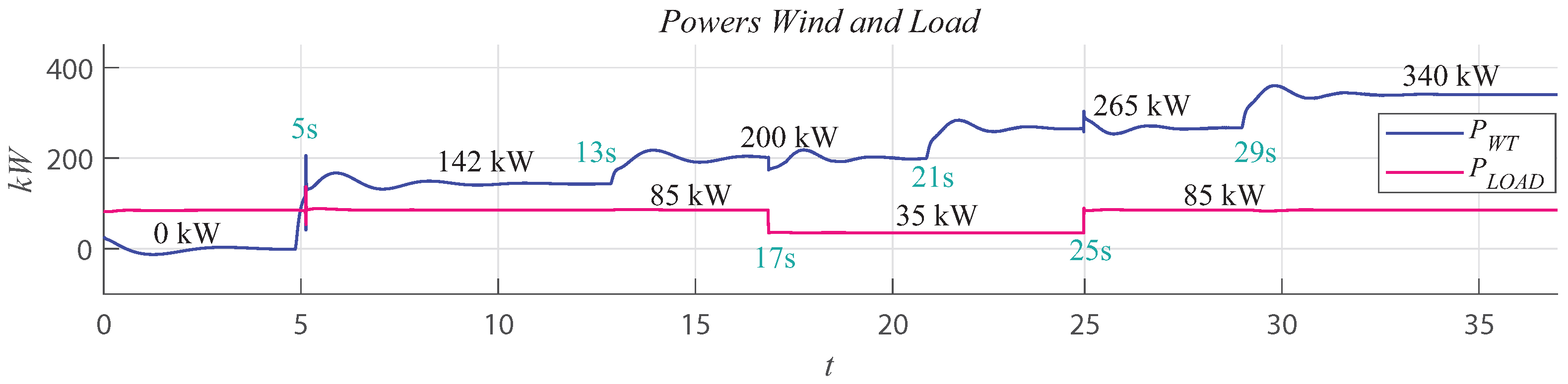 Energies 15 07120 g022 550