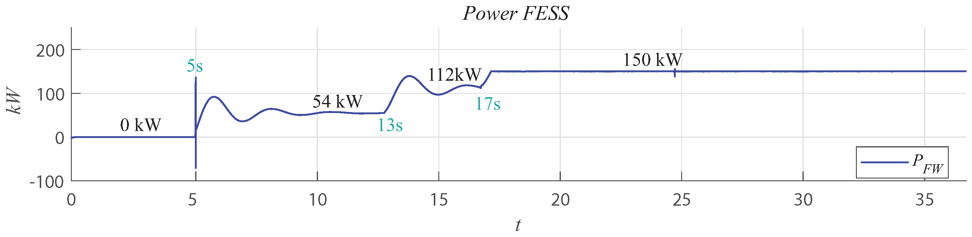Energies 15 07120 g023 550