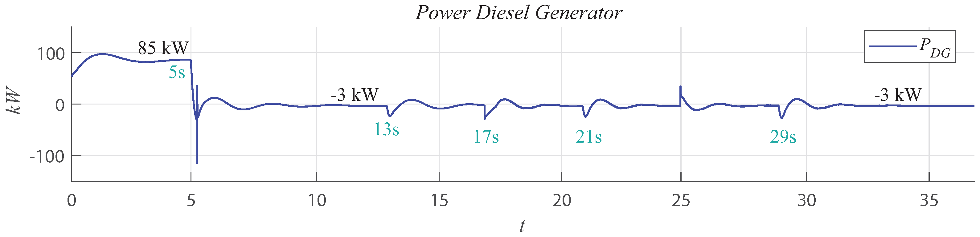 Energies 15 07120 g025 550