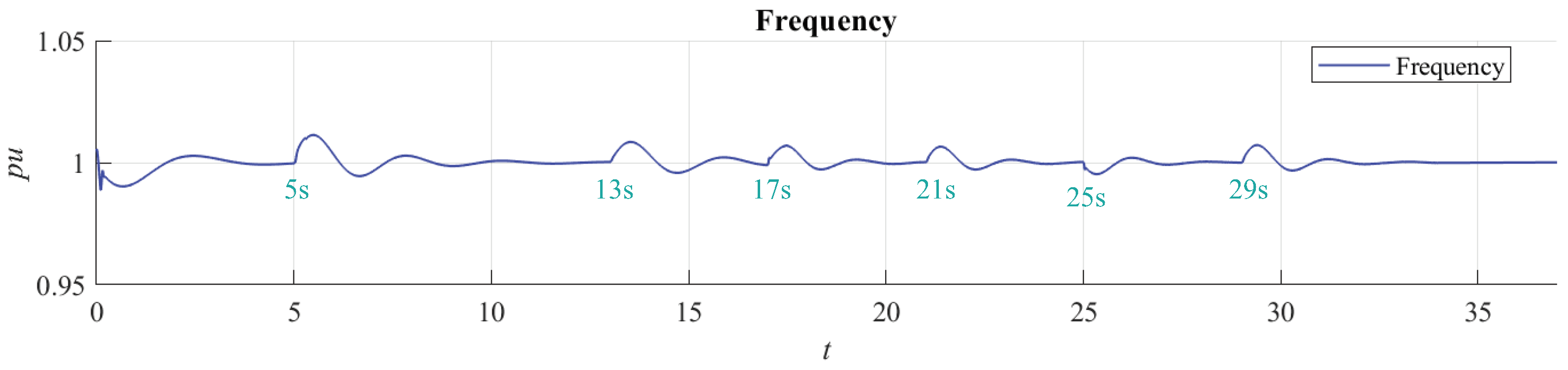 Energies 15 07120 g026 550