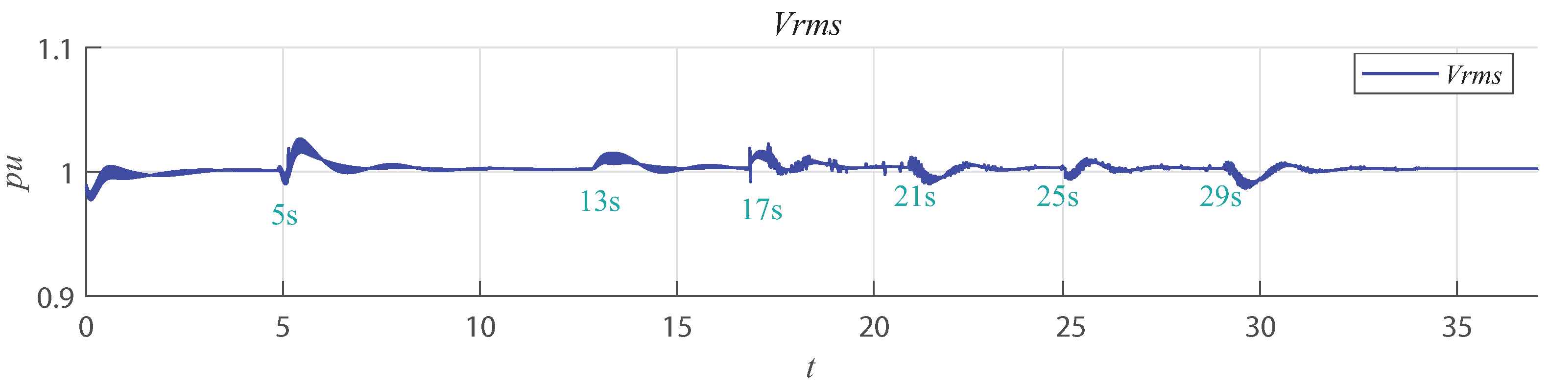 Energies 15 07120 g027 550