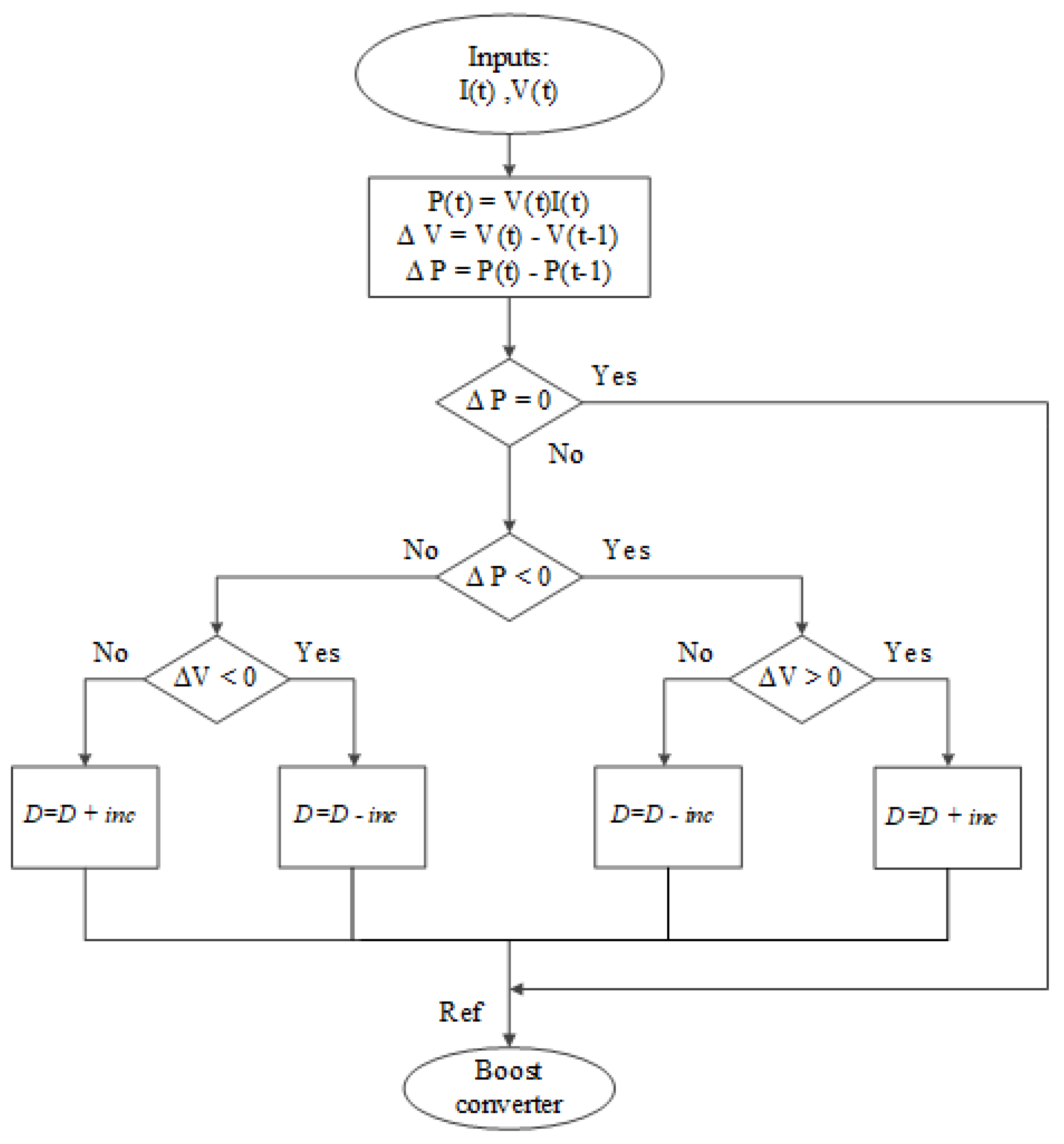 Energies 15 07121 g004