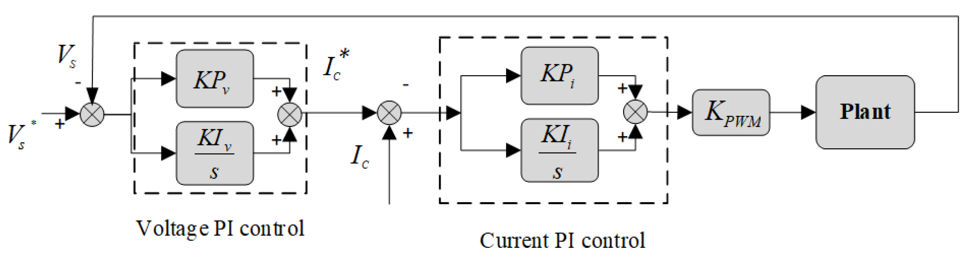 Energies 15 07121 g009