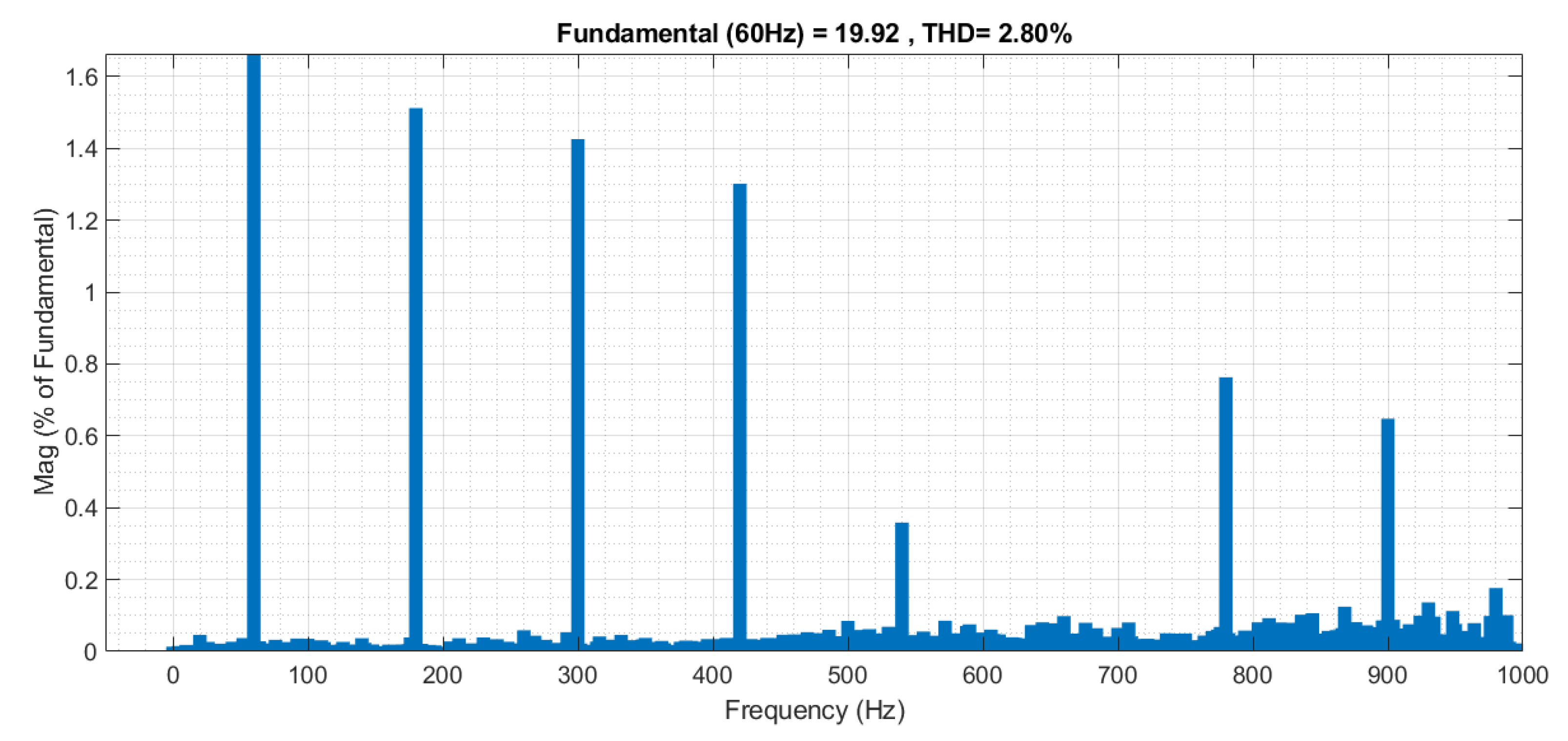 Energies 15 07121 g012
