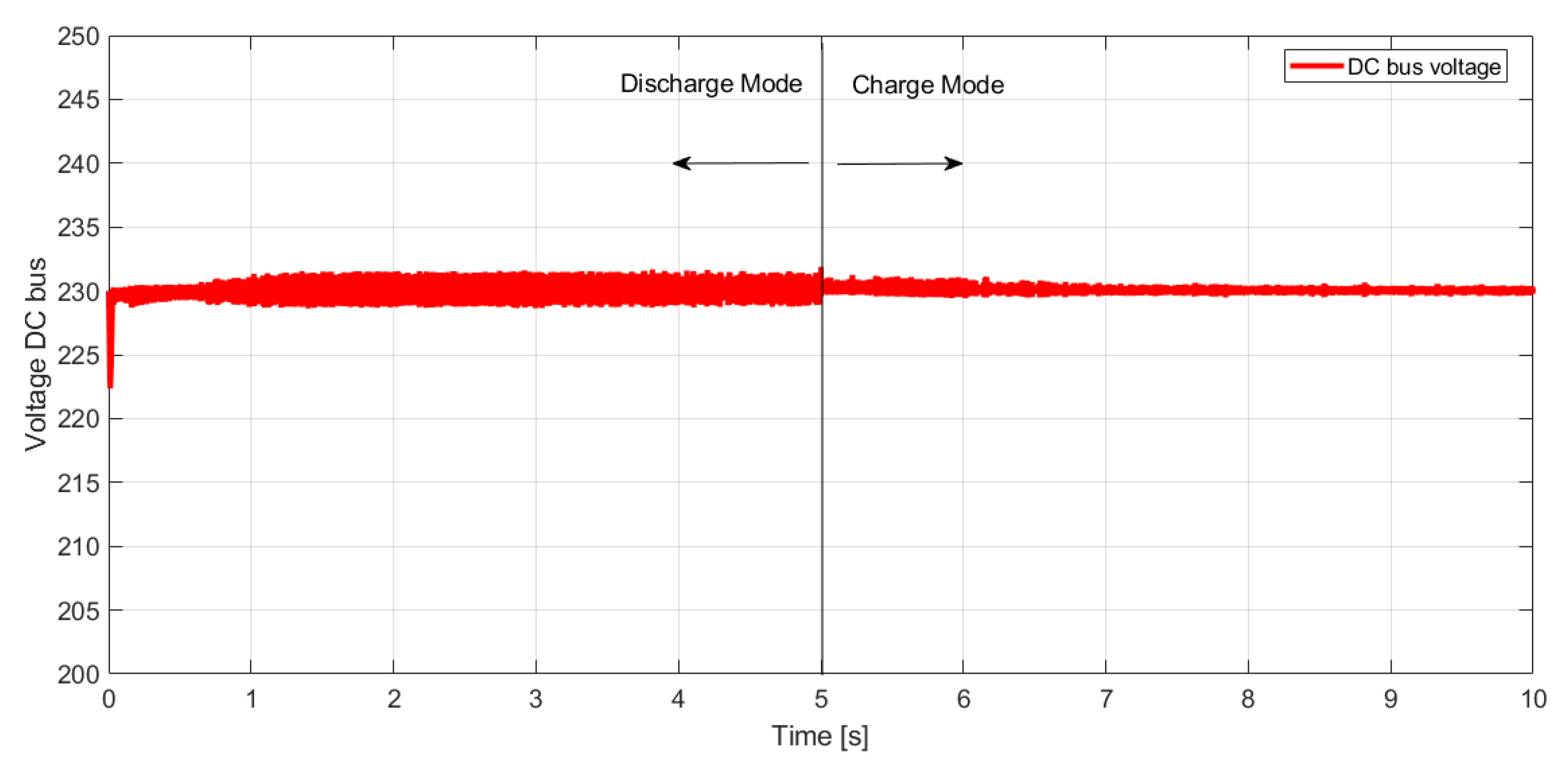 Energies 15 07121 g013