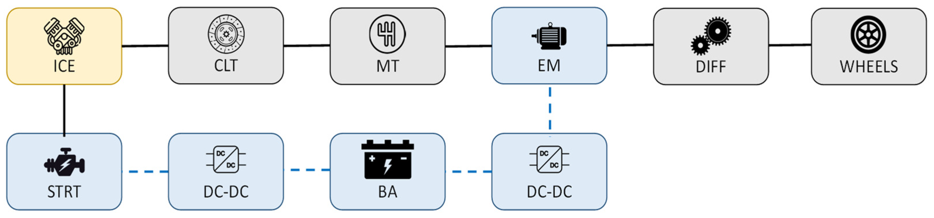 Energies 15 07122 g001 550