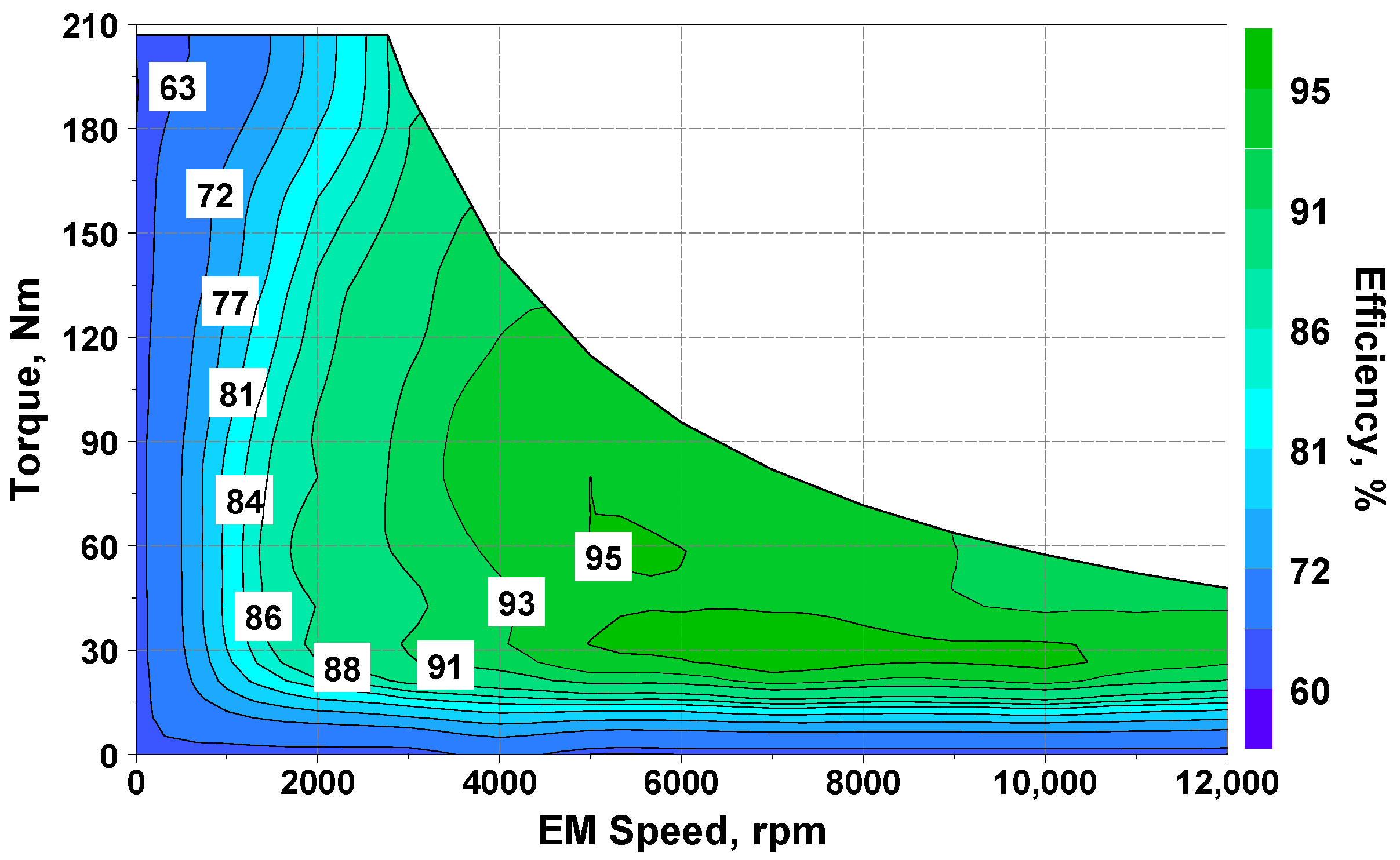 Energies 15 07122 g003 550