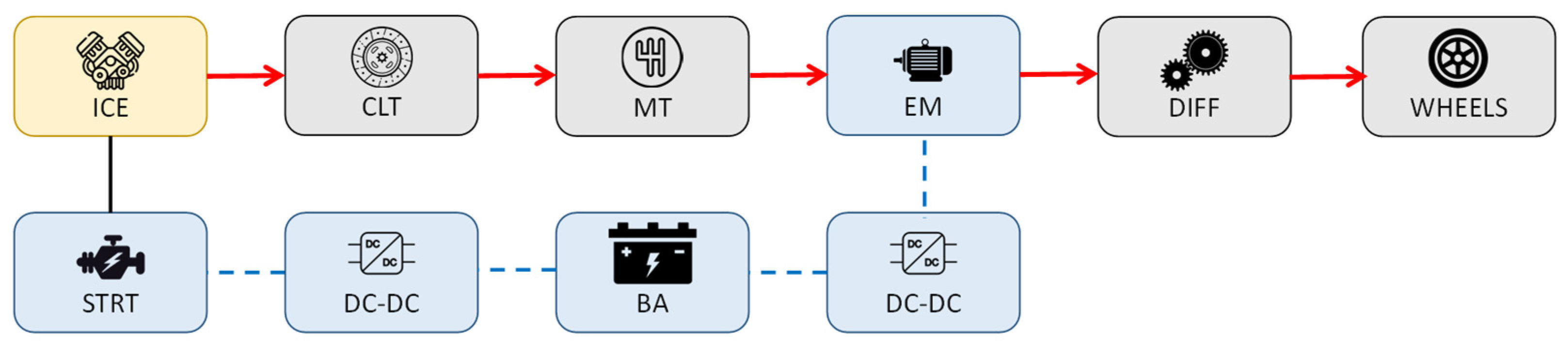 Energies 15 07122 g006 550