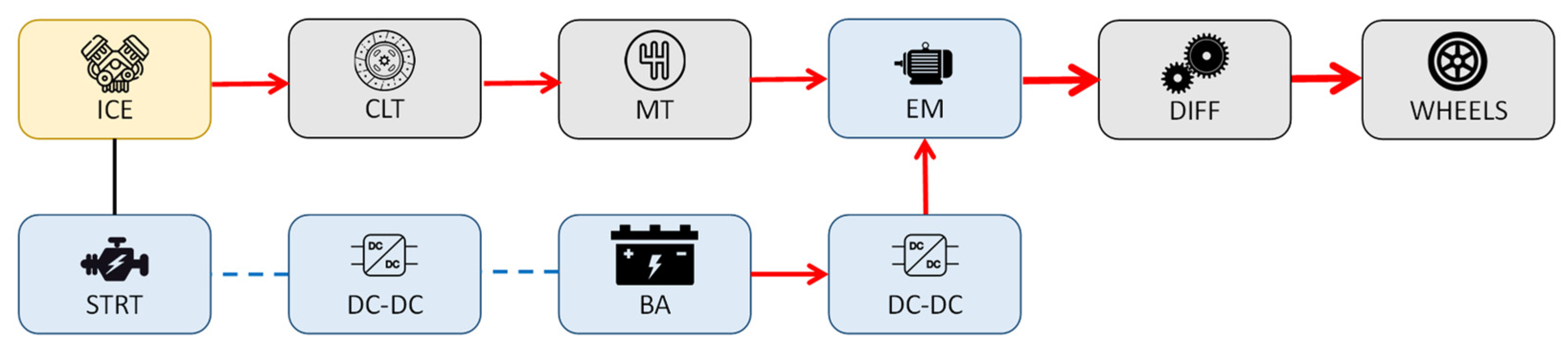 Energies 15 07122 g007 550
