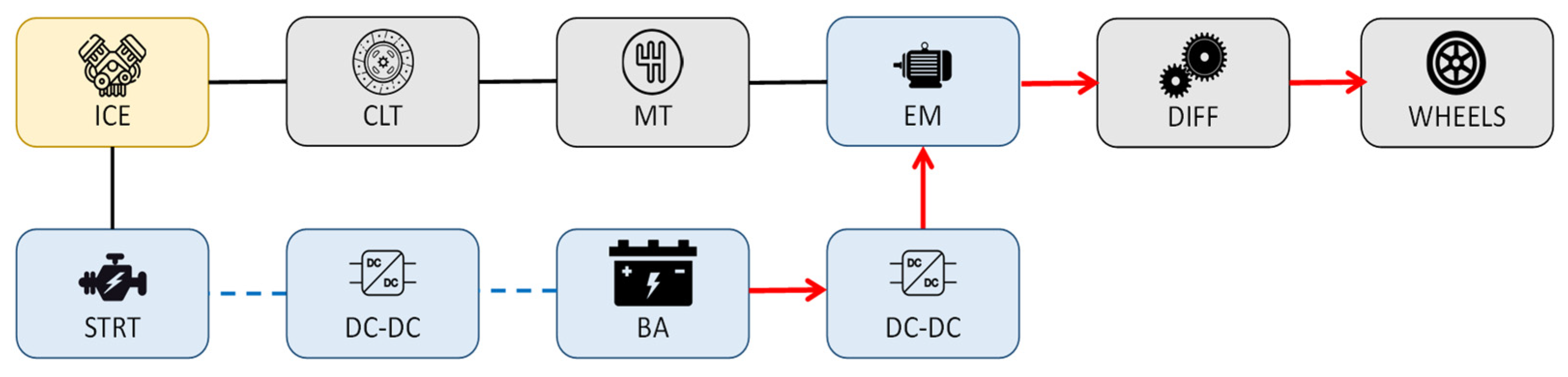 Energies 15 07122 g008 550