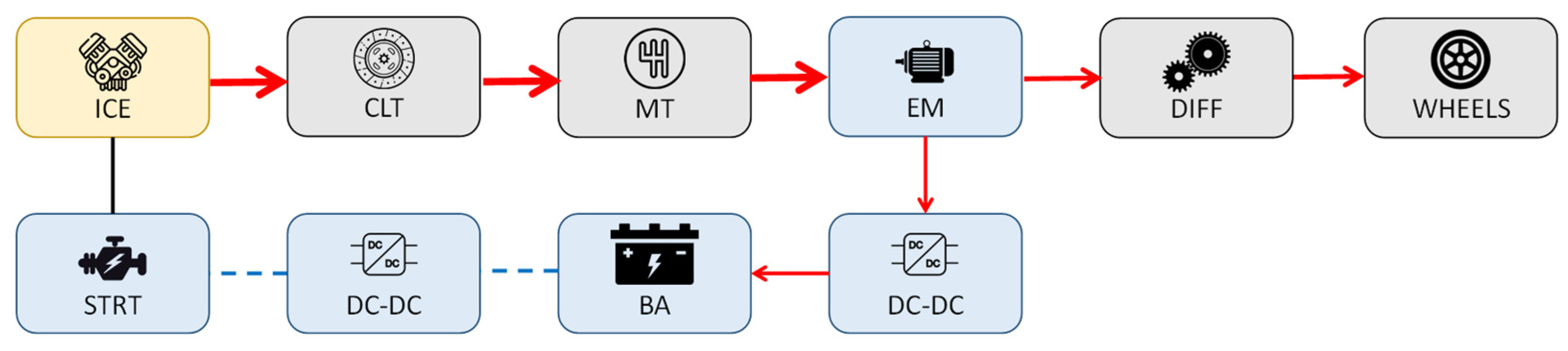 Energies 15 07122 g009 550