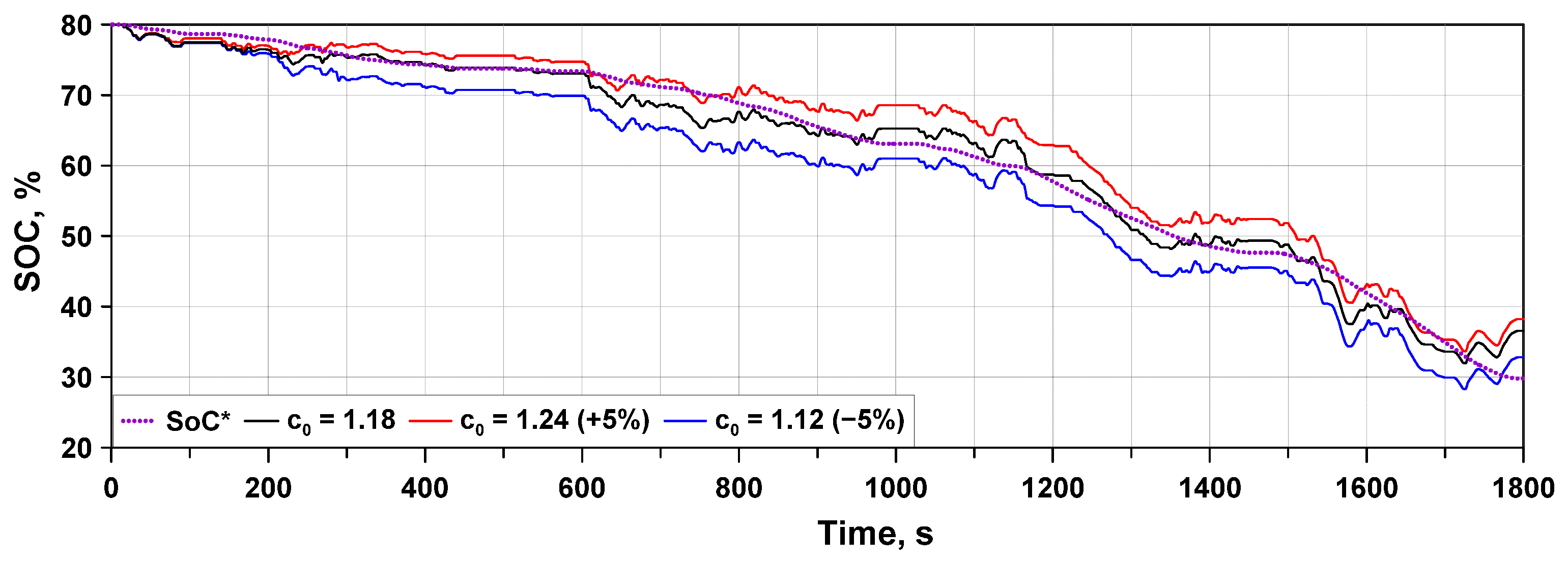 Energies 15 07122 g011 550