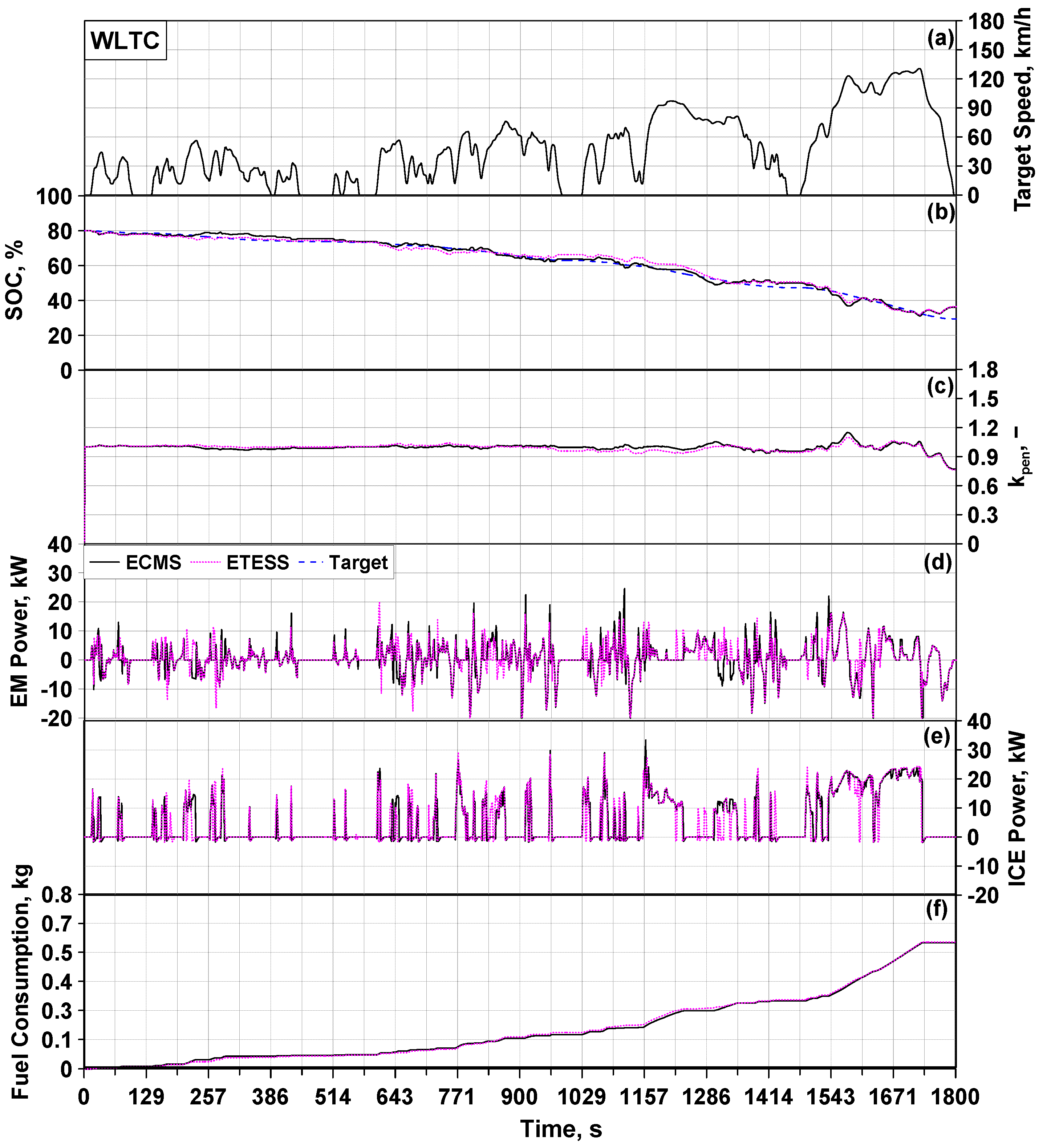 Energies 15 07122 g013 550
