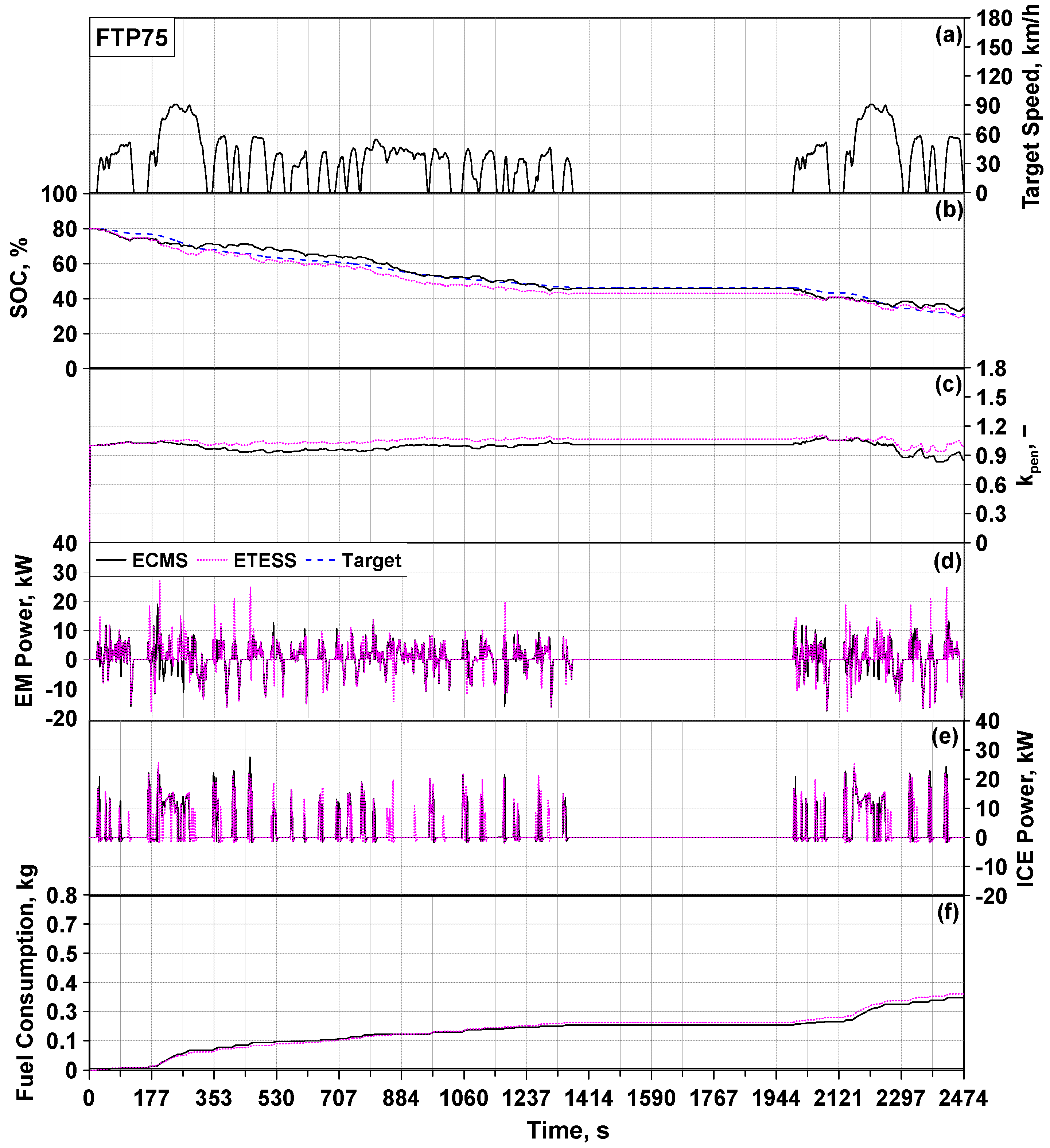 Energies 15 07122 g014 550