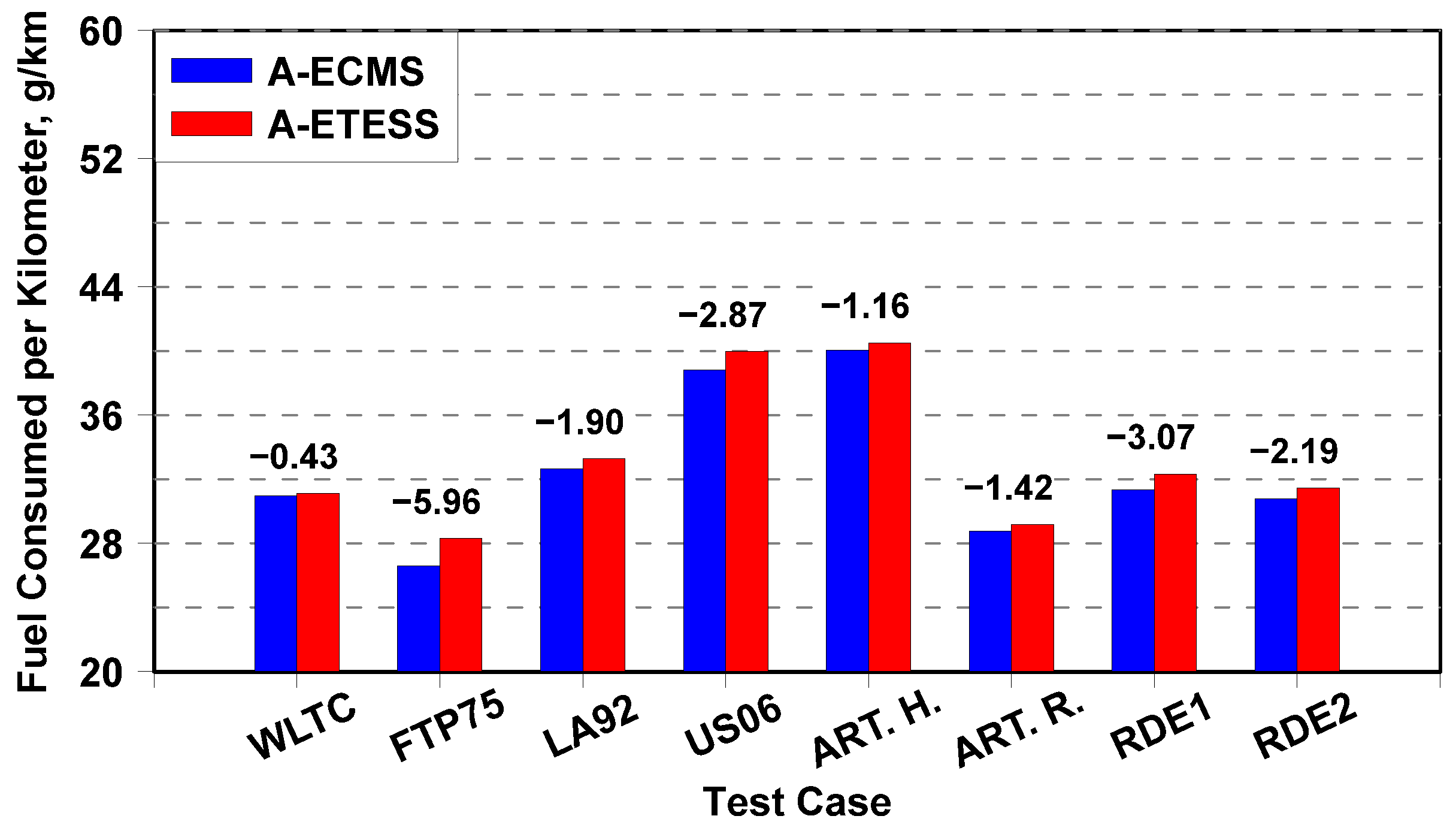 Energies 15 07122 g016 550