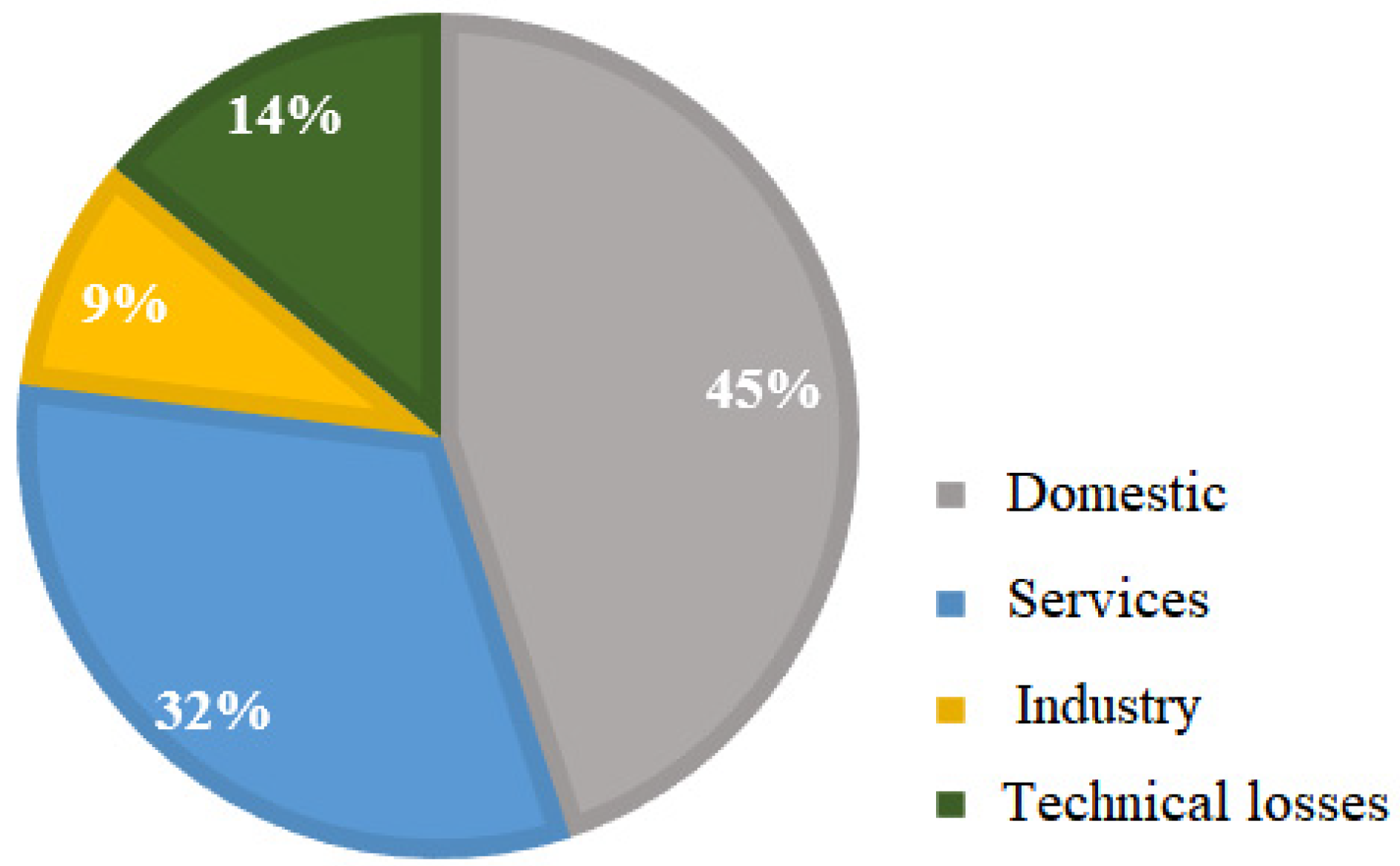Energies 15 07124 g001
