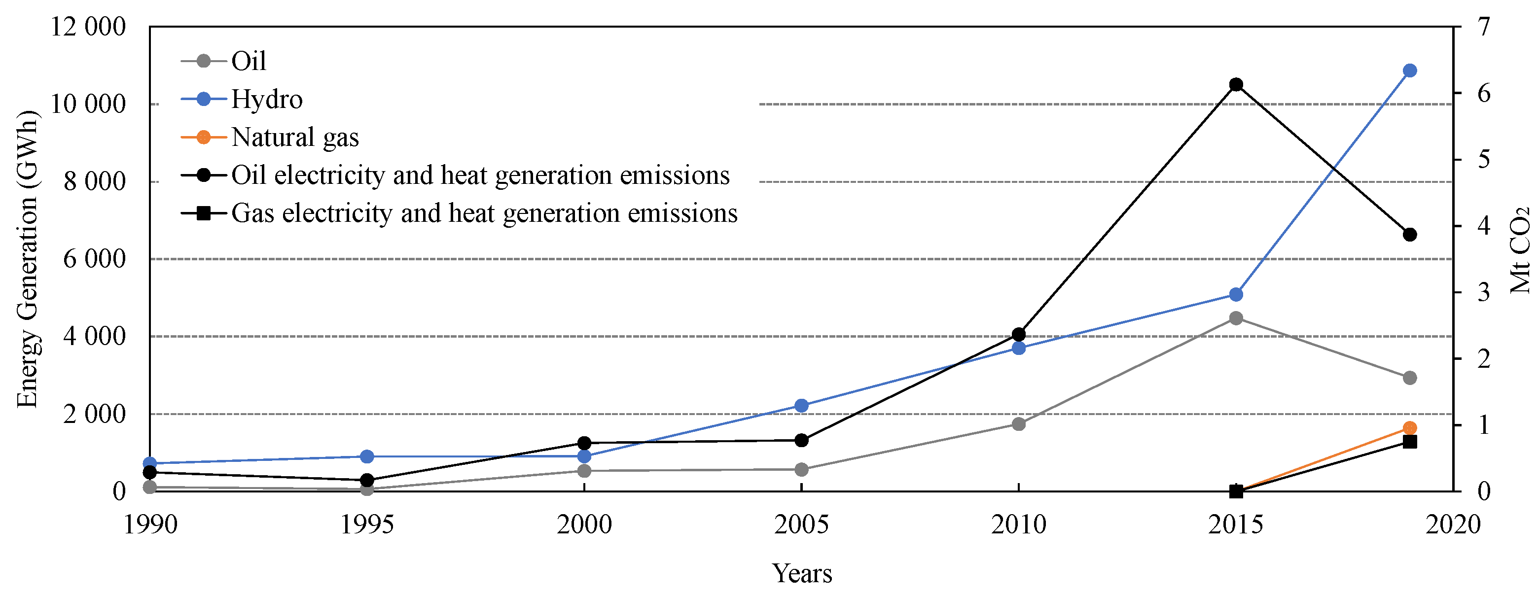 Energies 15 07124 g002