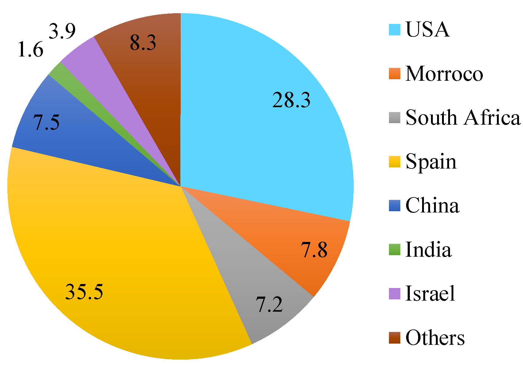 Energies 15 07124 g007
