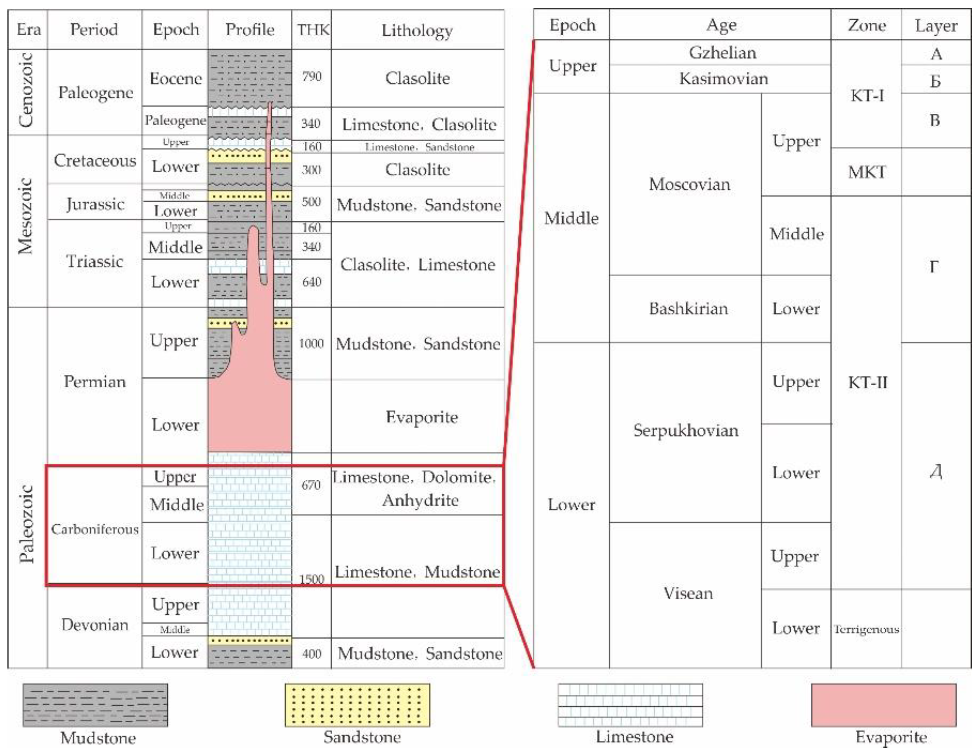 Energies 15 07126 g003
