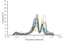 Energies 15 07126 i004