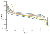 Energies 15 07126 i008