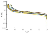 Energies 15 07126 i011