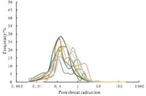 Energies 15 07126 i013