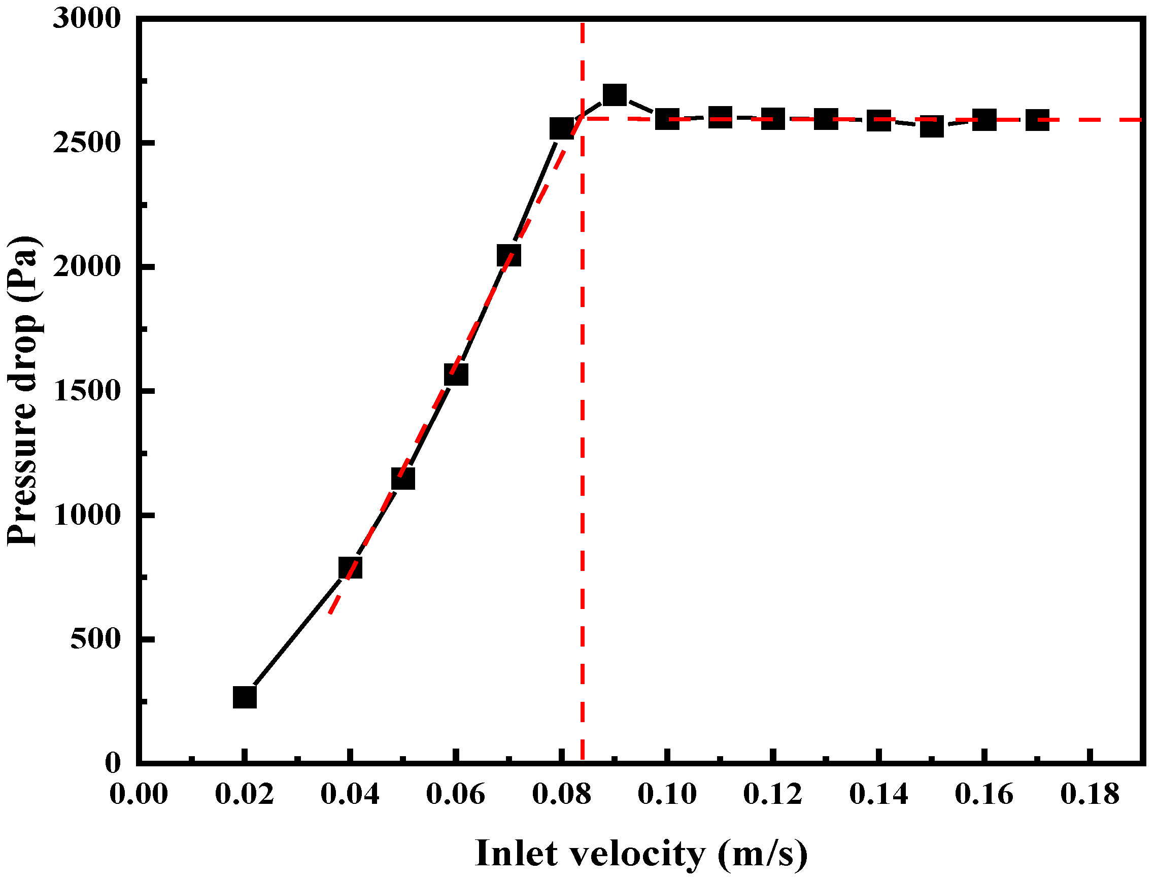 Energies 15 07128 g002 550